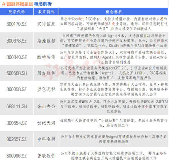 配资专业门户 AI智能体Manus爆火！九大概念股出炉（名单）