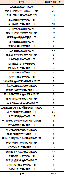 线下配资 深度透视：股权投资机构如何玩转“科技创新债” 江湖？